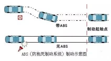 汽車abs系統是什麼：是什麼