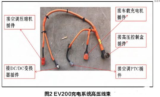 【北汽新能源EV200慢充系统故障检修】图3