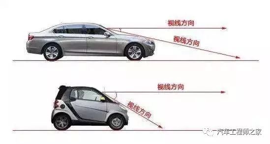 【汽车玻璃真的有“减速”作用吗？】图4