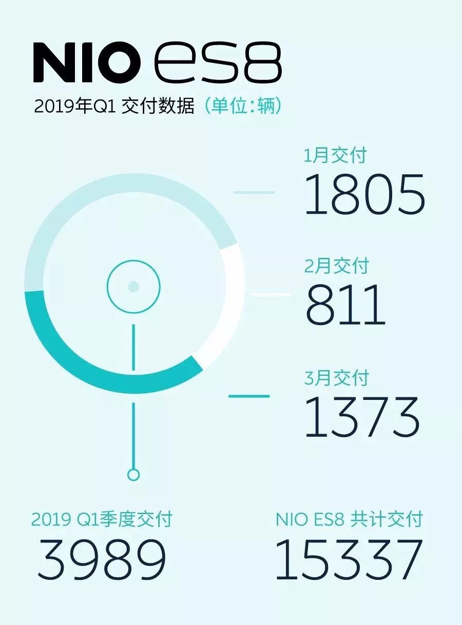【2019上海车展众生相：新能源玩家TOP 24“博出位”】图3