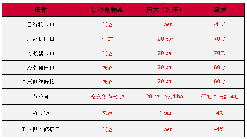 【奥迪汽车的空调制冷系统】图4