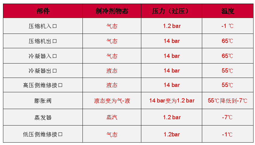 【奥迪汽车的空调制冷系统】图3