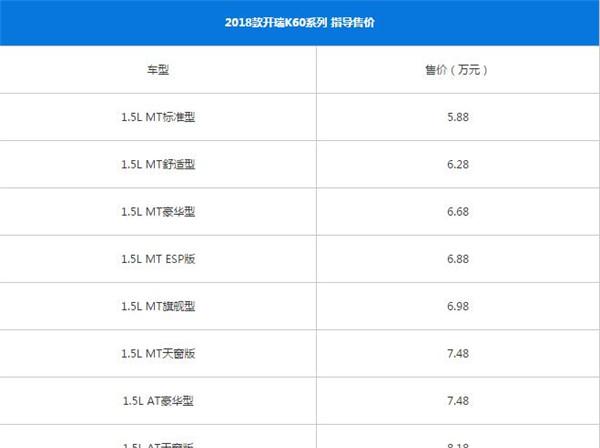 开瑞K60适合什么人开 开瑞K60符合年轻人审美