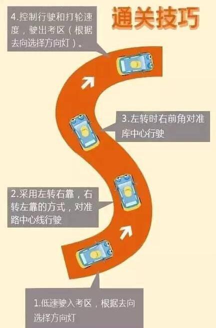 s弯后轮压线怎么回事 s弯最后出来老是压线