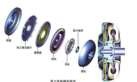 液力变矩器中涡轮有什么作用 液力变矩器有什么作用是传递并增大发动机的