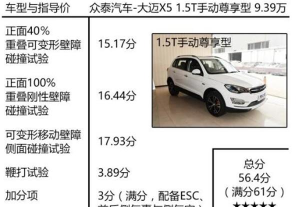 大迈X5质量怎么样 通过大迈X5碰撞试验来告诉你