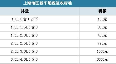 车船税每年都要交吗 车船税缴纳时间为1月1日-12月31日