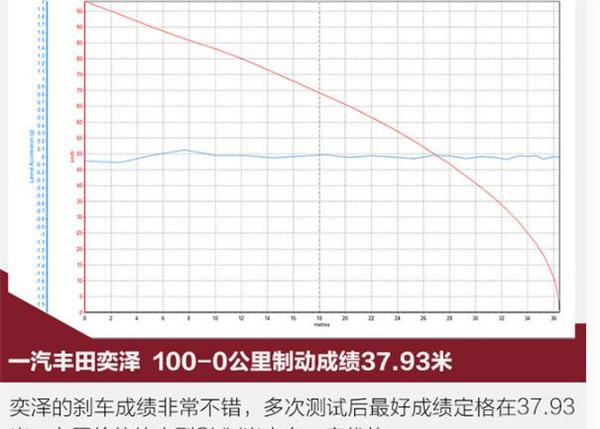 奕泽刹车保持有什么用 丰田奕泽主动刹车怎么样