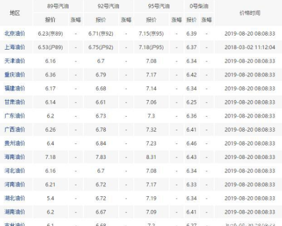 哈弗h4耗油几毛一公里  哈弗h4按照武汉油价来算需6-7毛/km