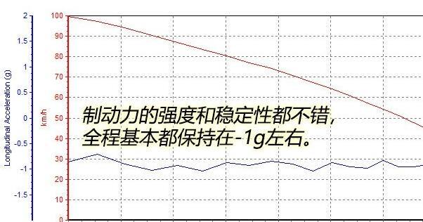 cx5刹车片多少公里换 马自达cx5刹车片多长时间更换一次