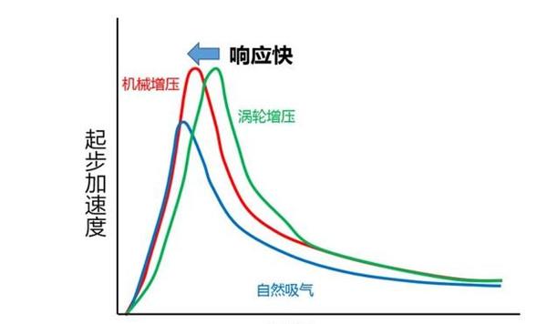 日产楼兰发动机怎么样 且听我简单分析一下