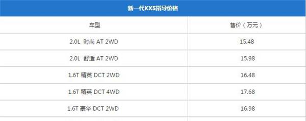 起亚KX5适合什么人开 起亚KX5开起来怎么样