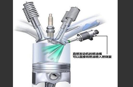 发动机多点电喷和直喷哪个好，不同喷油方式的优缺点对比