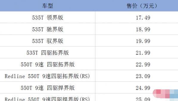 探界者2019款最新消息，价格不变只进行增配升级