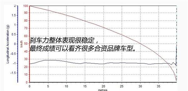 名爵ZS刹车怎么样 名爵ZS制动能力如何