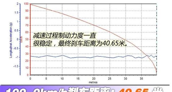 名爵ZS刹车怎么样 名爵ZS制动能力如何