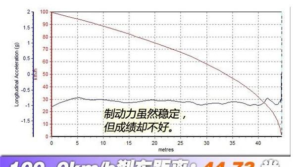 路虎发现神行刹车怎么样 路虎发现神行刹车距离