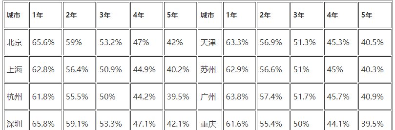 三菱欧蓝德二手保值率 三菱欧蓝德保值率保值吗