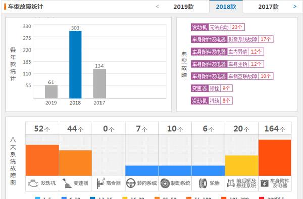 探界者有什么通病 探界者小毛病多不?