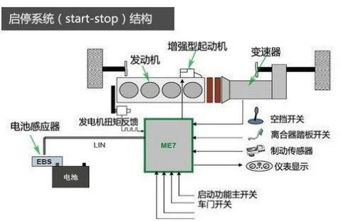 发动机启停技术 启停技术伤车吗